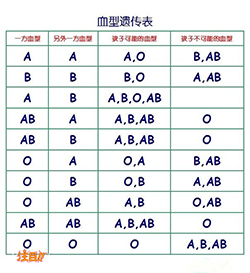 临沧血缘检测大概几天出报告，临沧隐私亲子鉴定需要什么材料和流程